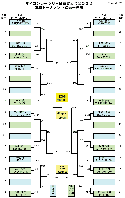 クリックすると拡大表示します