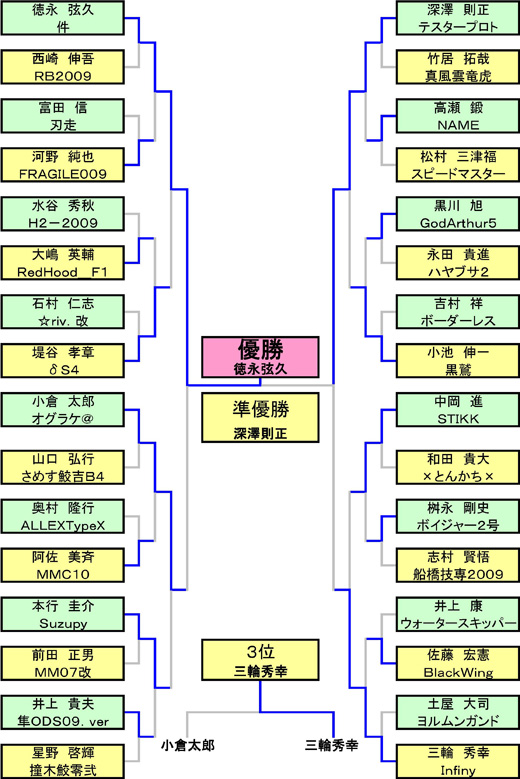 一般の部　決勝トーナメント表