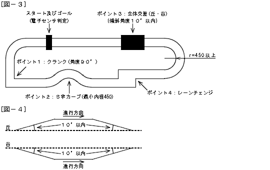 ルール図3-4