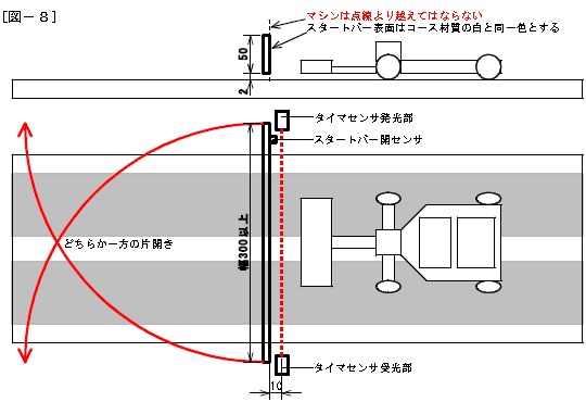 ルール図8