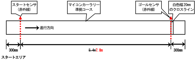 マイコンレーサー競技方法説明図