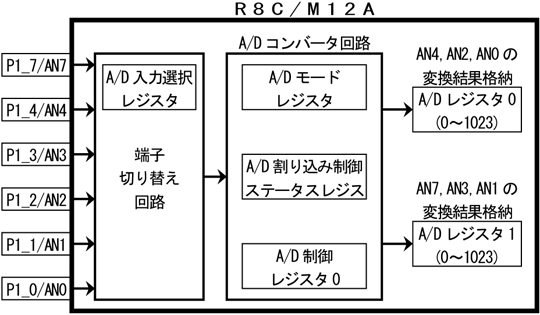A/DRo[^@Tv