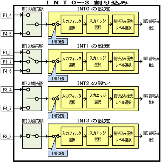 INT0`3@Tv