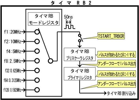 ^C}RB2(^C}[hɂ銄荞)@Tv
