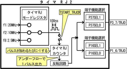 ^C}RJ2(pXo̓[h)@Tv
